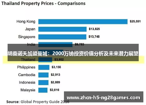 胡桑诺夫加盟曼城:2000万镑投资价值分析及未来潜力展望 胡桑诺夫加盟曼城:2000万镑投资价值分析及未来潜力展望