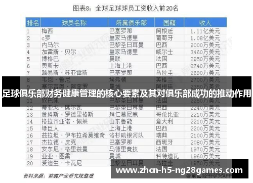 足球俱乐部财务健康管理的核心要素及其对俱乐部成功的推动作用