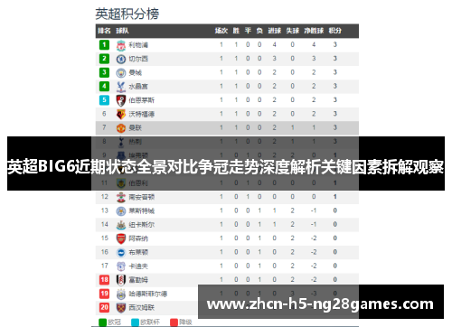 英超BIG6近期状态全景对比争冠走势深度解析关键因素拆解观察