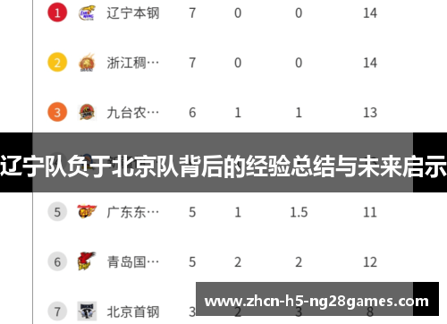 辽宁队负于北京队背后的经验总结与未来启示 辽宁队负于北京队背后的经验总结与未来启示